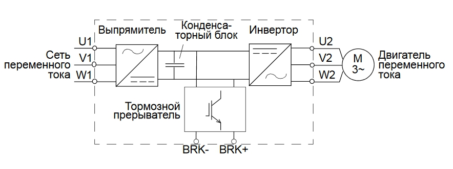 Схема подключения abb acs Схема подключения abb acs